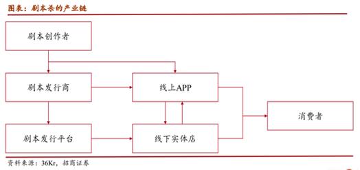 剧本杀里的“第二人生”，一场年轻人的社交狂欢与商业密码